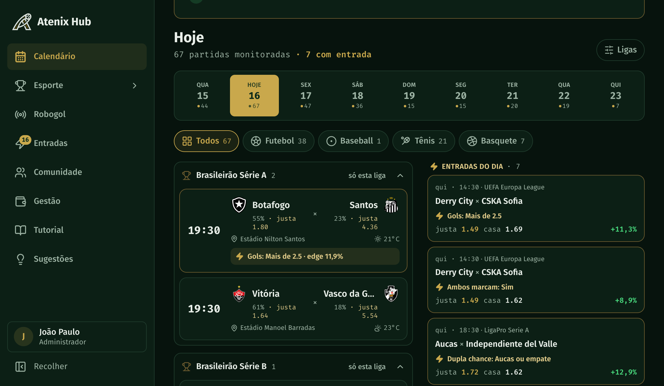 Calendário real do Atenix Hub com 67 partidas monitoradas no dia, abas de futebol, baseball, tênis e basquete, odds justas e entradas do dia com edge