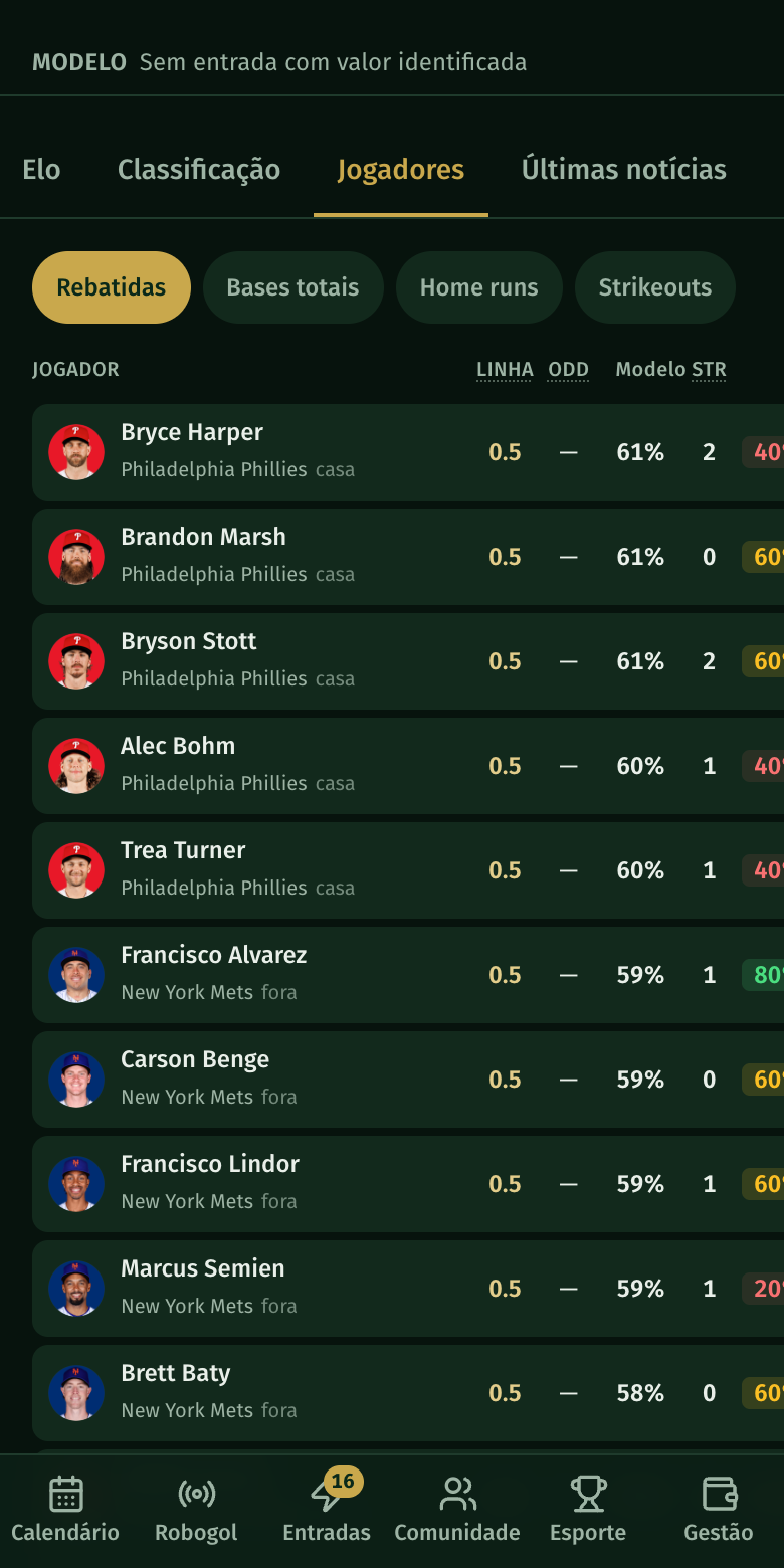Props de rebatedores da MLB no Atenix Hub: linha, probabilidade do modelo e desempenho dos últimos 5 jogos de cada jogador